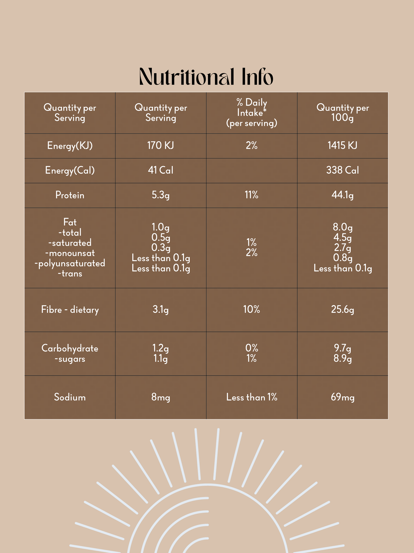 Dreamy Cacao Nutritional Info