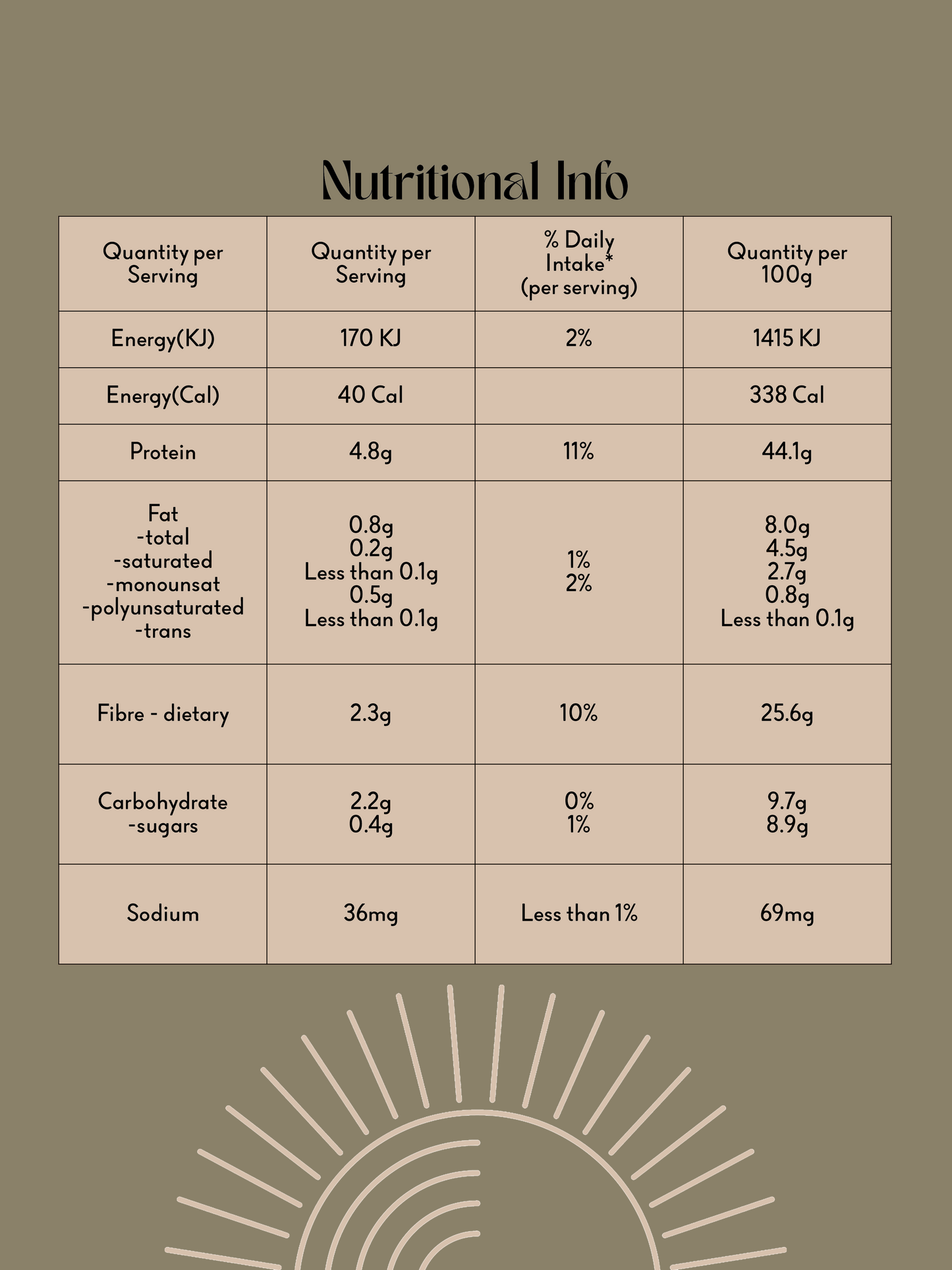 Mountain Greens powder Nutritional Info