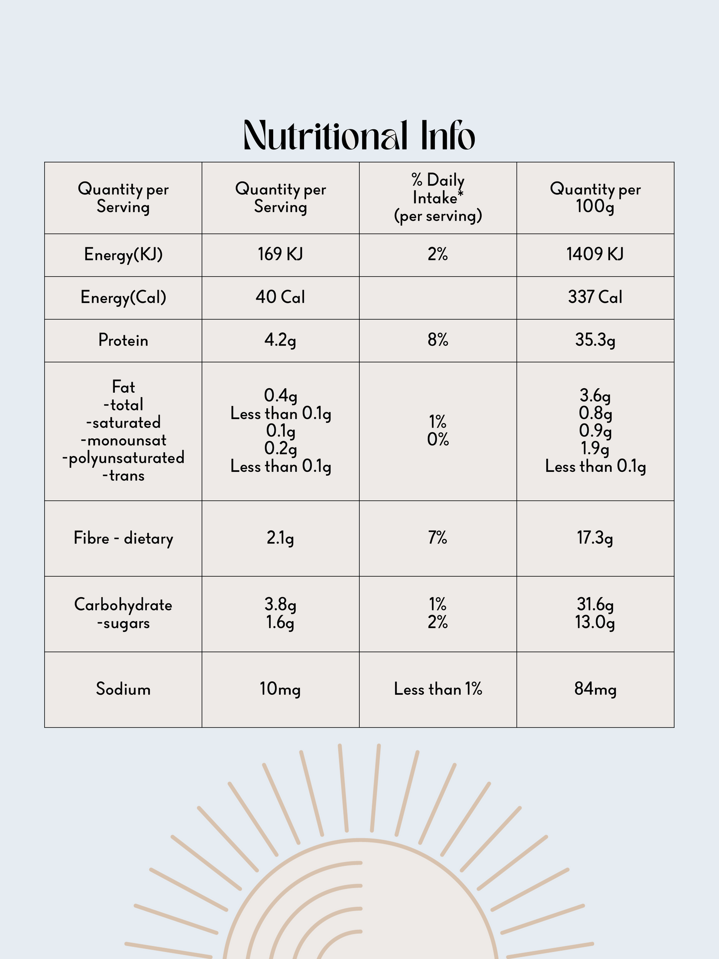 Immunity Wishes wholefoods powder Nutritional Info