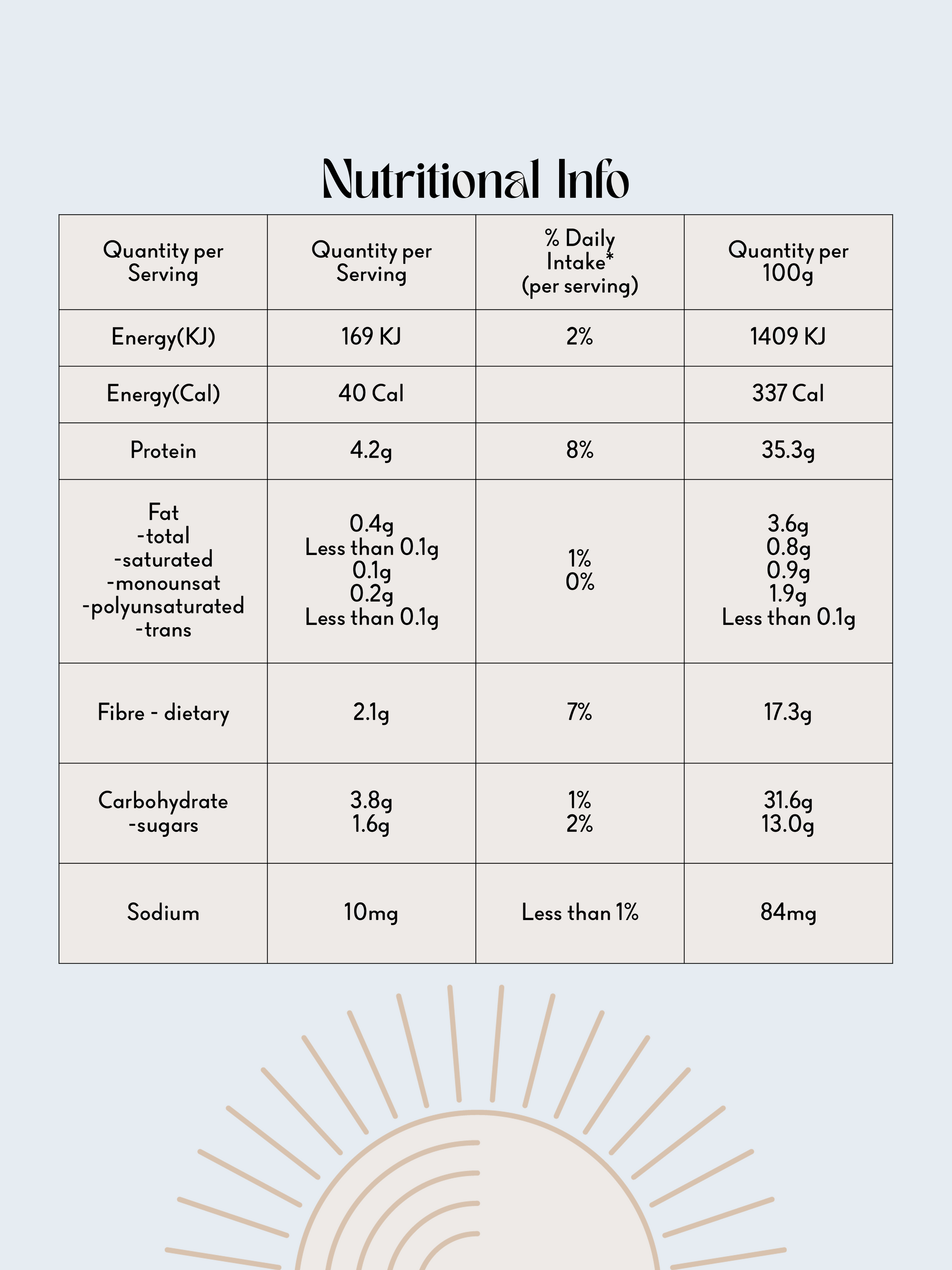 Immunity Wishes wholefoods powder Nutritional Info