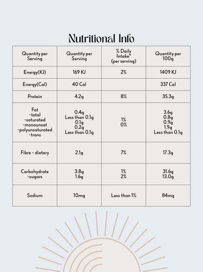 Immunity Wishes wholefoods powder Nutritional Info