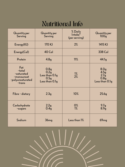 Mountain Greens  powder Nutritional Info